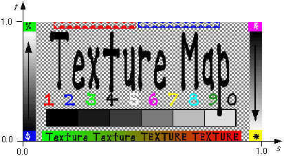 PixelTexture node